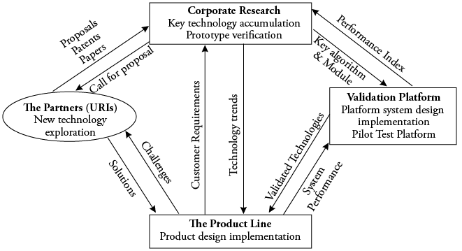 Figure 7.1