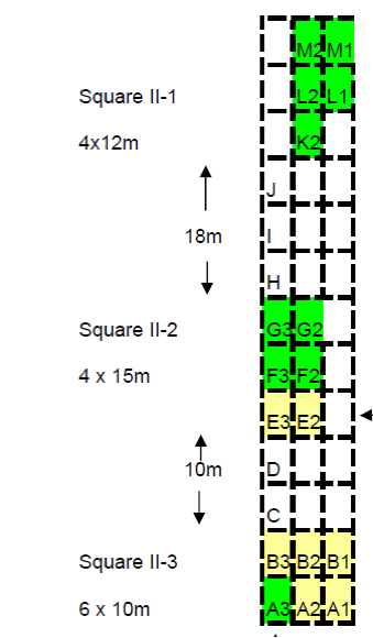 Description of the soil layers observed at the CCT site.