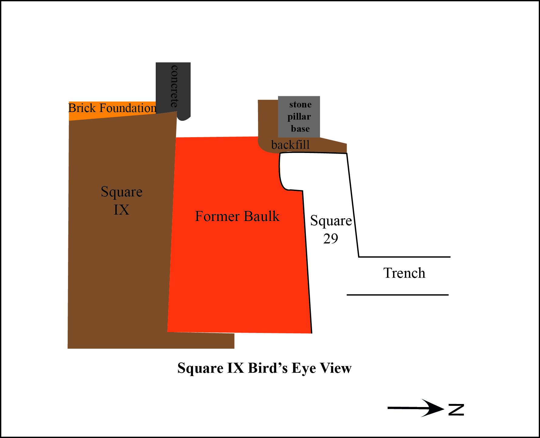 Figure 2. Top view of Square IX.
