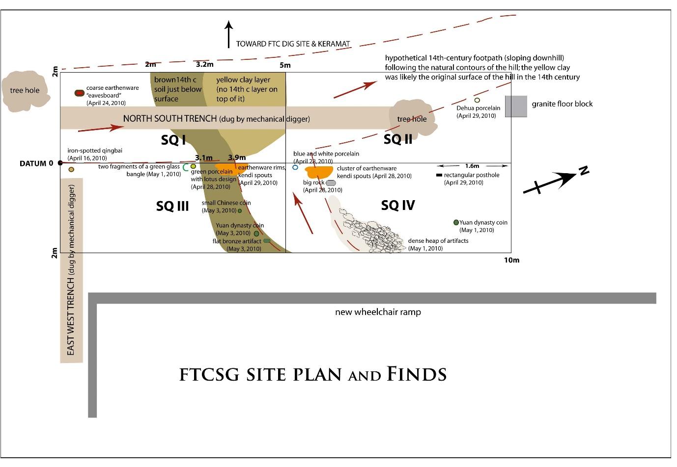 Figure 31. Site plan of Fort Canning Spice Garden (FTCSG) and summary of unique finds