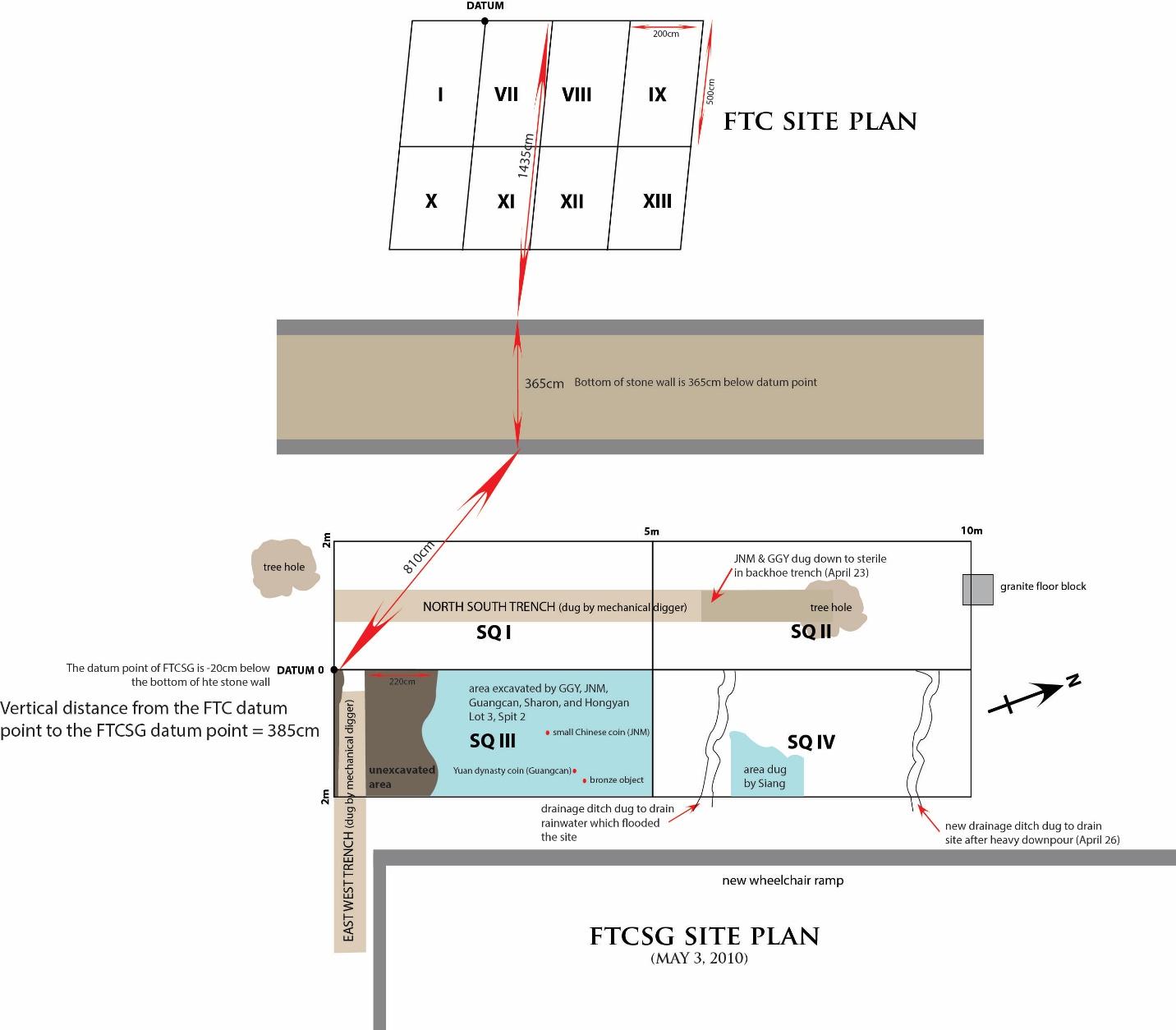 Figure 70. Site layout showing the relationship between the FTCSG and FTC sites