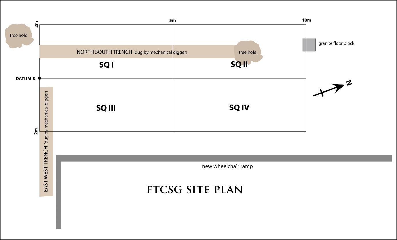 Figure 8. Site plan of Fort Canning Spice Garden (FTCSG)